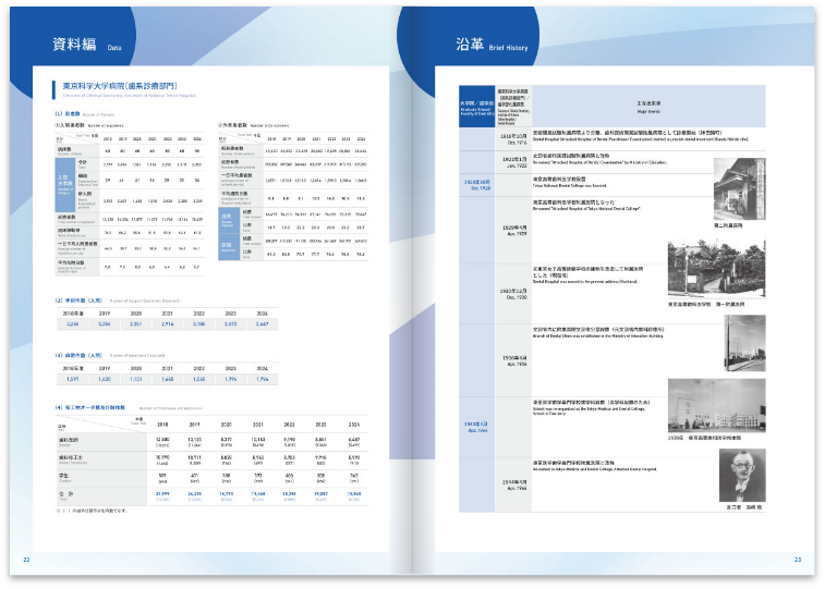 東京科学大学 歯学部概要2025_