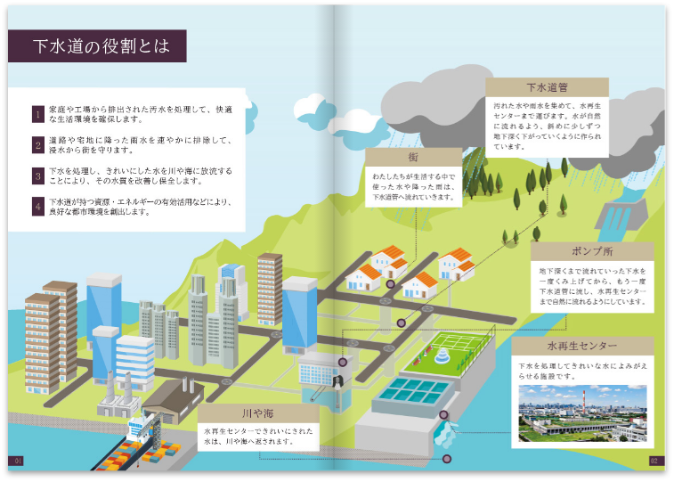 東京都区部下水道・下水処理100年史_
