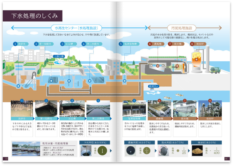 東京都区部下水道・下水処理100年史_