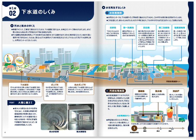 東京都下水道局 経営計画2026_