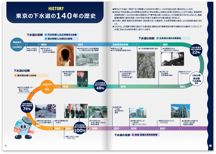 東京都下水道局 経営計画2026_