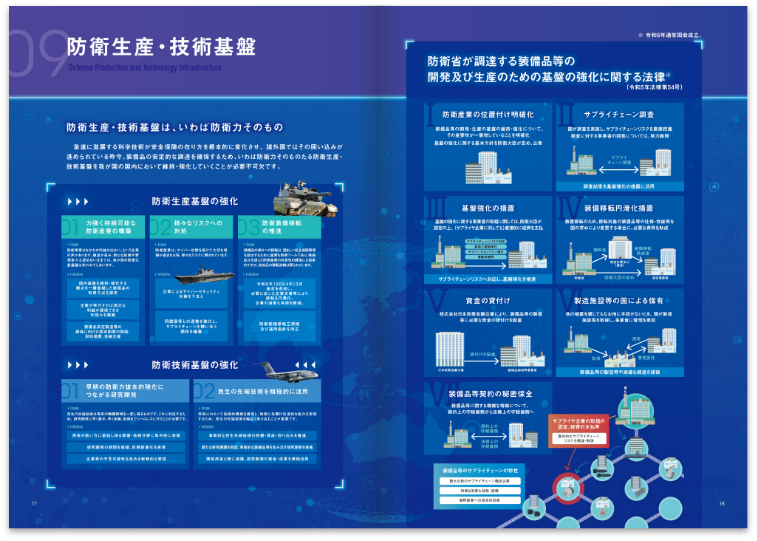 戦略3文書解説パンフレット_