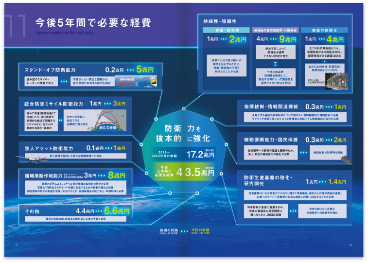 戦略3文書解説パンフレット_